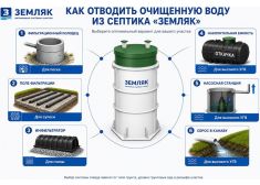 Земляк UNO 8 PRO (1300)