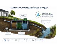 Эко-Енот Био 1.5 - фото 4